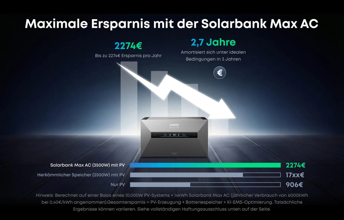 Anker SOLIX Solarbank Max AC | 7kWh Speicher